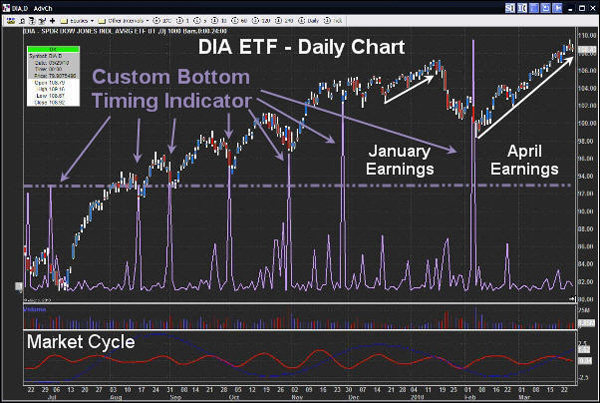 ETF_Chart