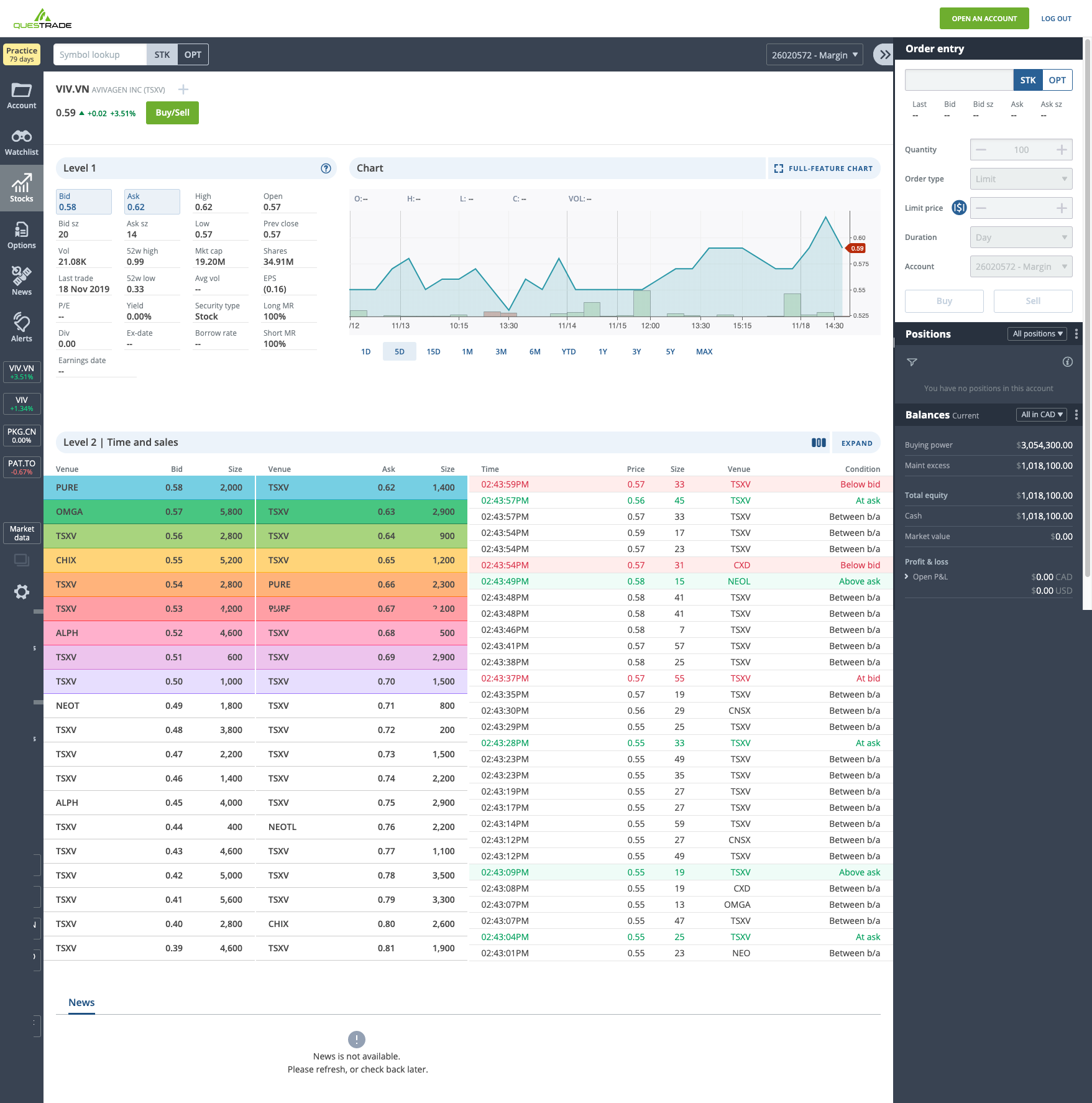 Does Tradestation Have Volume Profile Questrade Commercial ...