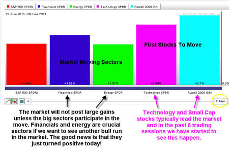 Gold, Investing, Chris Vermeulen