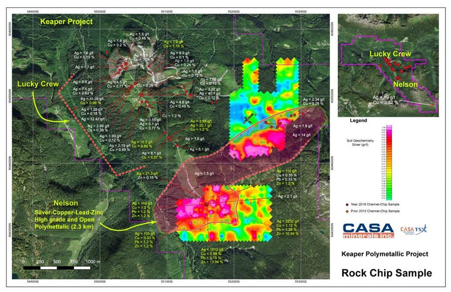 Casa Minerals Keaper Project