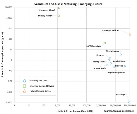 Chart 2