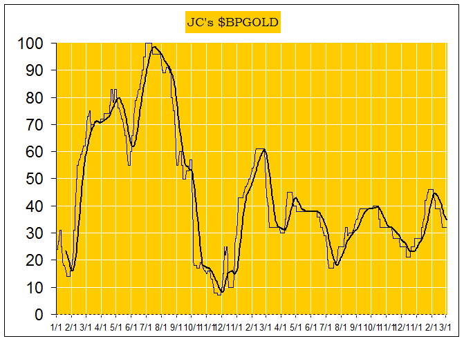 Jack Chan Chart