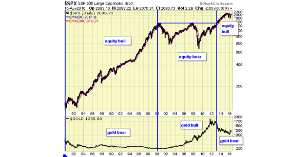 S&P 500 Large Cap Index