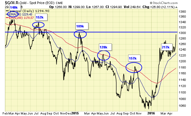 Gold Spot Price