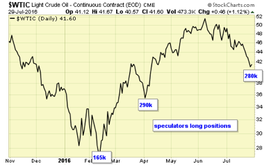 Light Crude Oil Continuous Contract