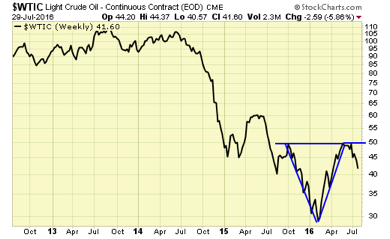 Light Crude Oil Continuous Contract