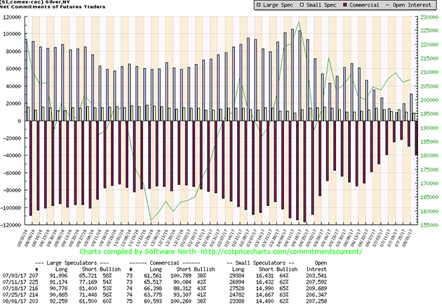 Silver COT Report