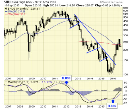 Chan9-17HUI