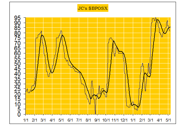 $BPOSX