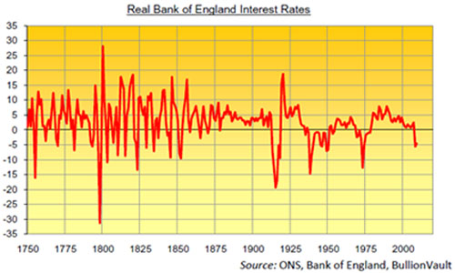 Gold, Precious Metals, Investing