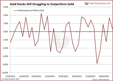 Gold, Investing, Jeff Clark