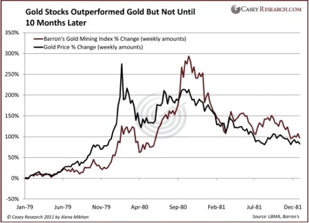 Gold, Investing, Jeff Clark