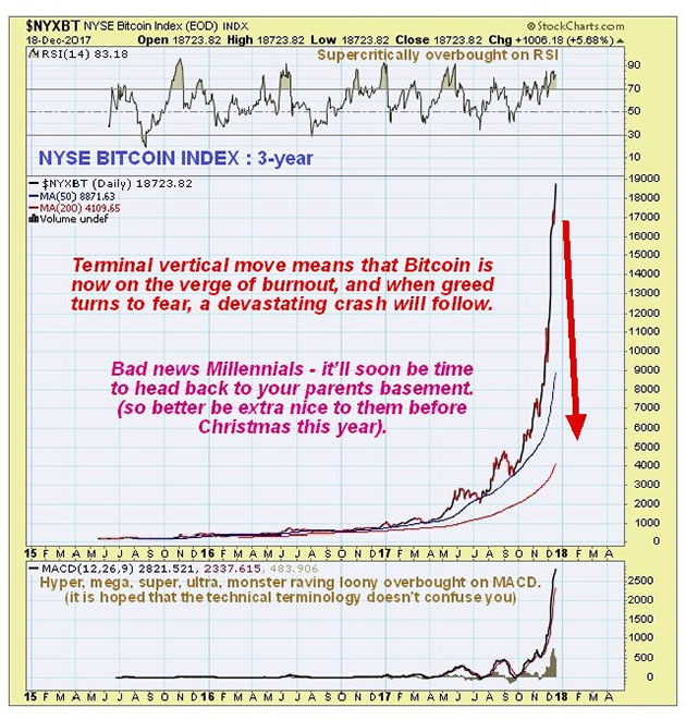 NYSE Bitcoin Index