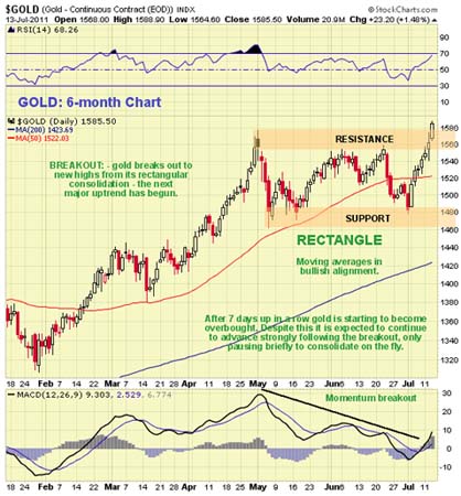 Gold, Investing, Clive Maund