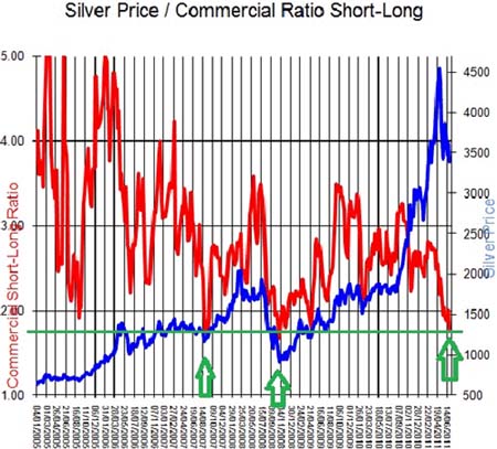 Silver, Investing, Clive Maund