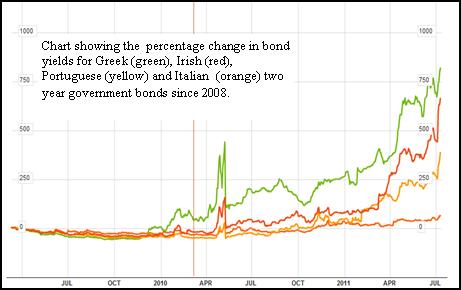 Gold, Investing, David Coffin