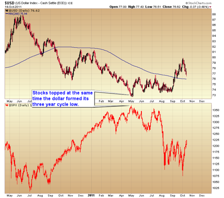 Gold, Investing, Toby Connor