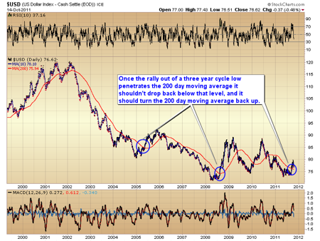 Gold, Investing, Toby Connor