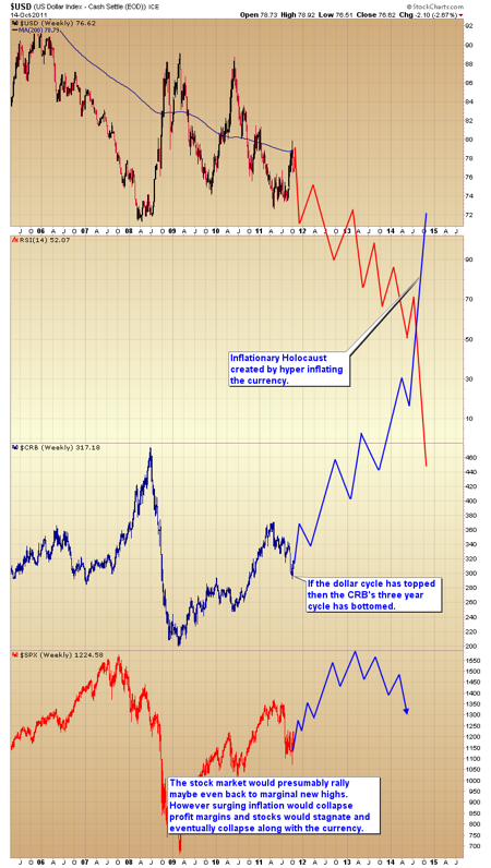 Gold, Investing, Toby Connor