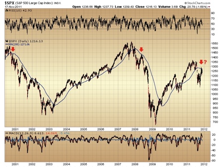 Gold, Investing, Toby Connor