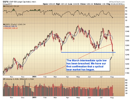 Gold, Investing, Toby Connor