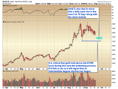 Gold, Investing, Toby Connor