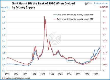 Gold, Investing, Bud Conrad