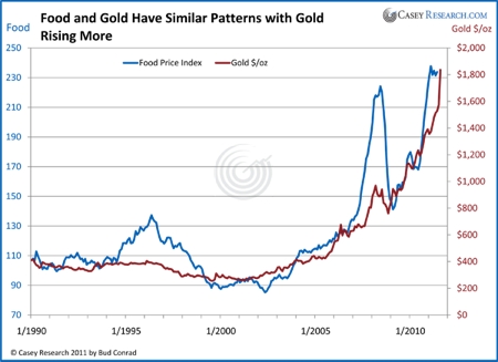 Gold, Investing, Bud Conrad