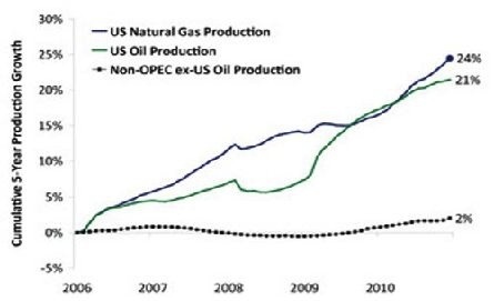 Gas, Investing, Ian Cooper