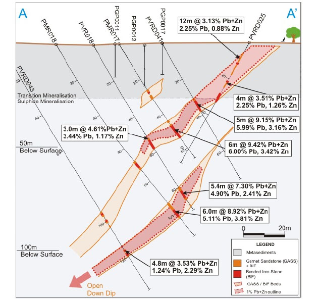 Burke Hinge Zone, Section