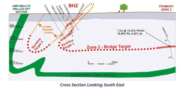 Cross Section