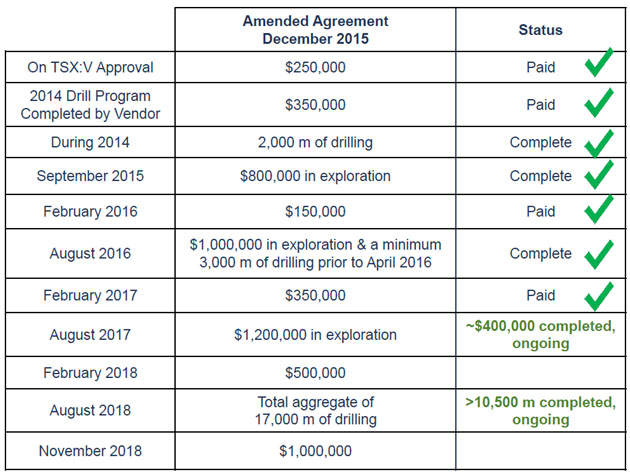Pegmont Payment Schedule