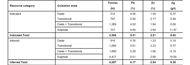 Pegmont Resource Estimate