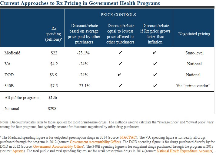 Current Approaches to Rx Pricing 11-02-16