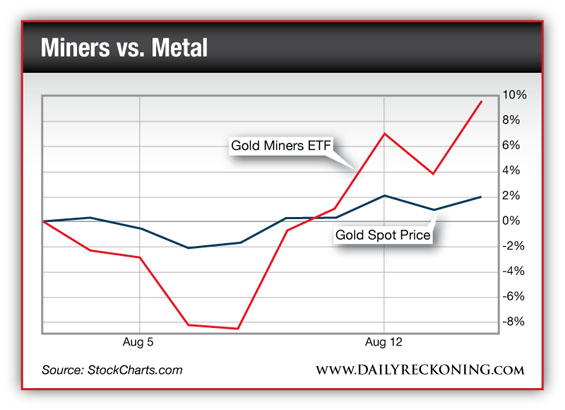 Chart 1