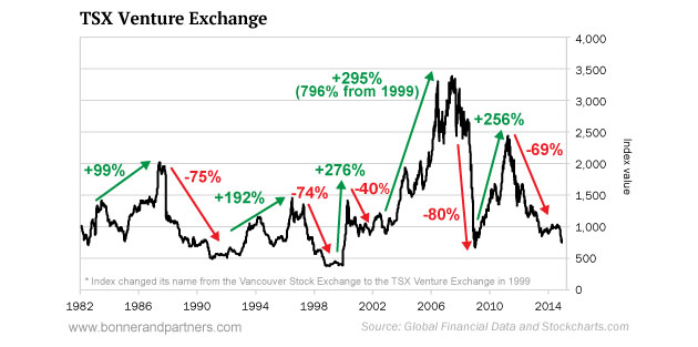 TSX Venture Exchange