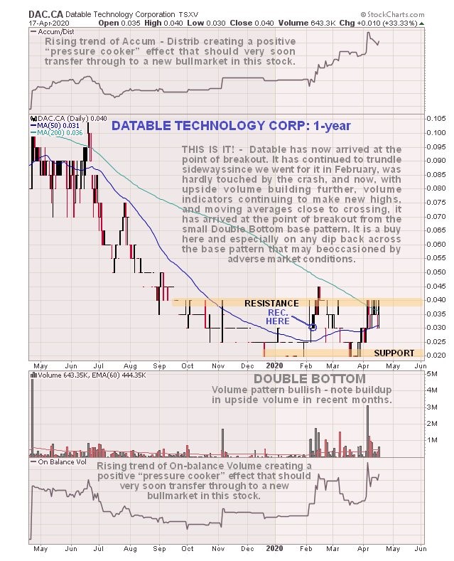 Datable chart