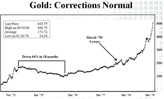 Chart 2