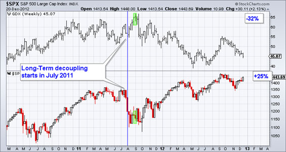 decoupling