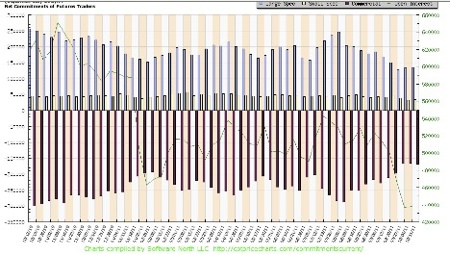 Gold, Silver, Investing, Peter Degraaf