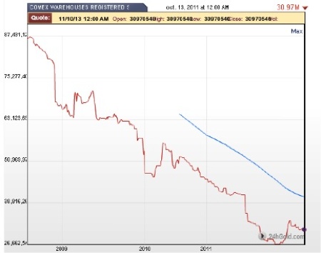 Gold, Silver, Investing, Peter Degraaf