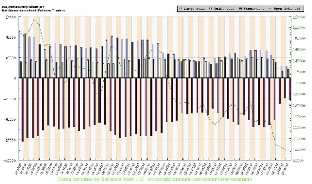 Gold, Silver, Investing, Peter Degraaf