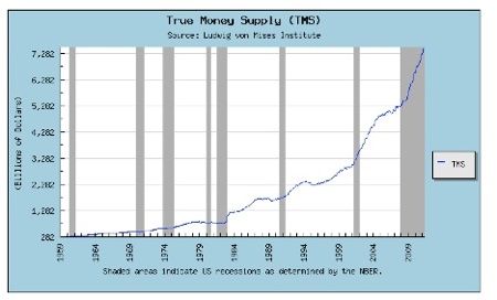 Gold, Silver, Investing, Peter Degraaf