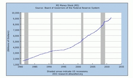 Gold, Silver, Investing, Peter Degraaf