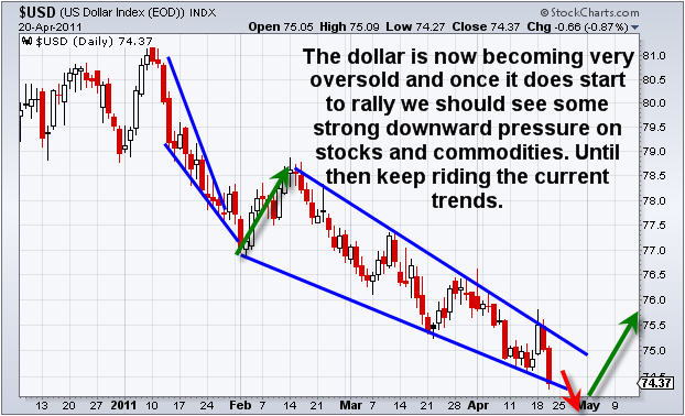 Gold, Investing