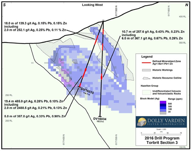 2016 Drill Program, Torbrit Section 3