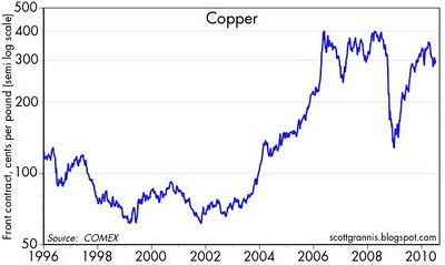 dr copper