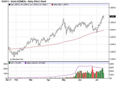 Gold, Investing, Clif Droke