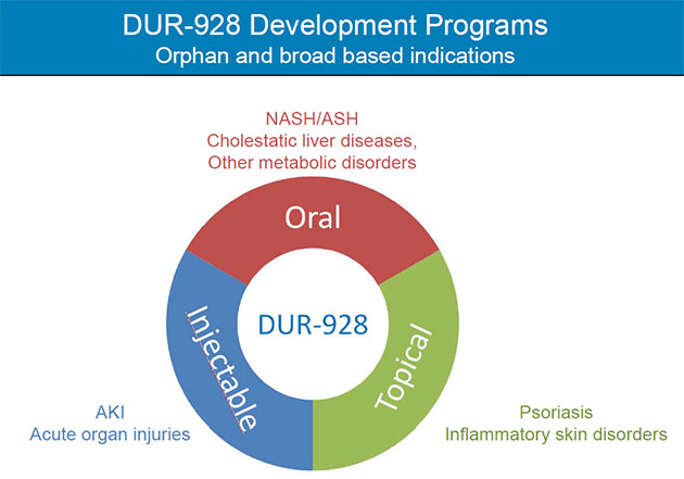 DUR-928 Programs