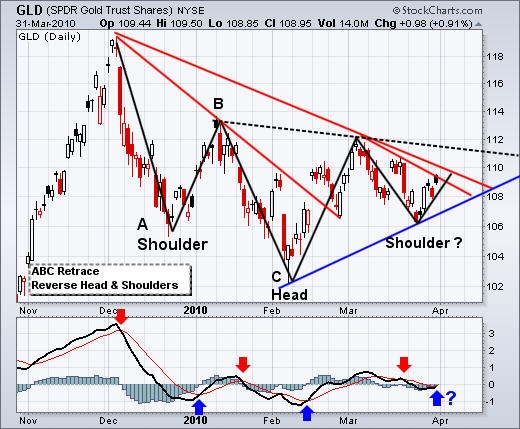 ETF_trading